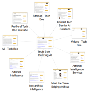 Site Map of Tech Bee - Proper outline